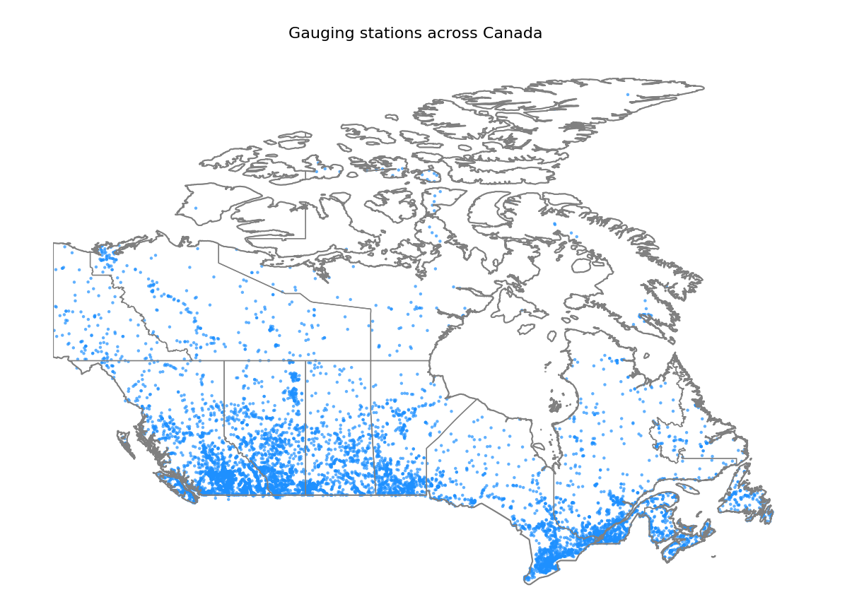 Gauging stations